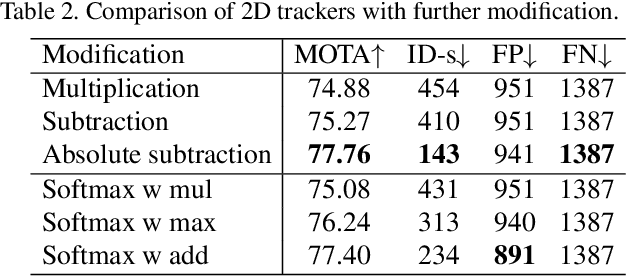 Figure 4 for Robust Multi-Modality Multi-Object Tracking