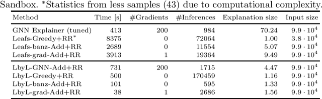 Figure 4 for Explaining Classifiers Trained on Raw Hierarchical Multiple-Instance Data