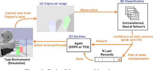 Figure 1 for Reward-Based Environment States for Robot Manipulation Policy Learning