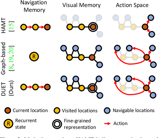 Figure 2 for Think Global, Act Local: Dual-scale Graph Transformer for Vision-and-Language Navigation