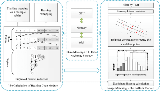 Figure 1 for GPU Accelerated Cascade Hashing Image Matching for Large Scale 3D Reconstruction