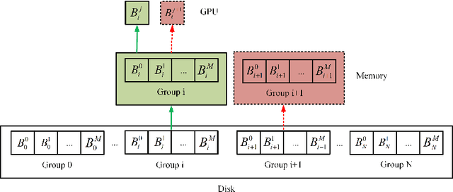 Figure 3 for GPU Accelerated Cascade Hashing Image Matching for Large Scale 3D Reconstruction