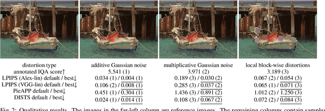 Figure 4 for Evaluating the Stability of Deep Image Quality Assessment With Respect to Image Scaling