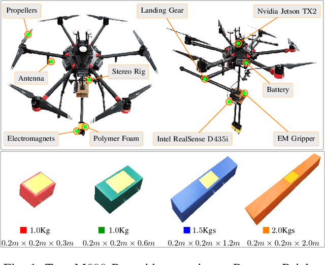 Figure 1 for Towards Deep Learning Assisted Autonomous UAVs for Manipulation Tasks in GPS-Denied Environments