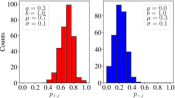 Figure 3 for Reinforcement Learning with Algorithms from Probabilistic Structure Estimation