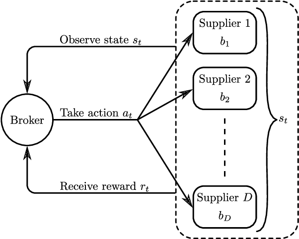 Figure 1 for Reinforcement Learning with Algorithms from Probabilistic Structure Estimation