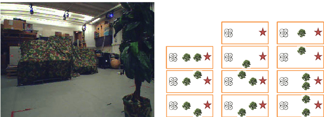 Figure 3 for Learning Monocular Reactive UAV Control in Cluttered Natural Environments