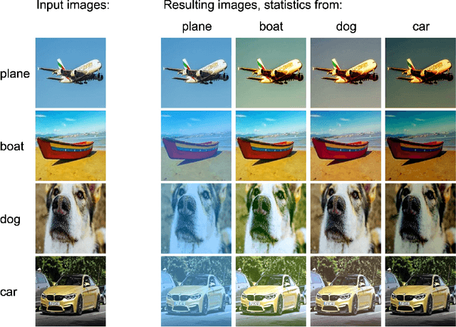 Figure 3 for StatMix: Data augmentation method that relies on image statistics in federated learning