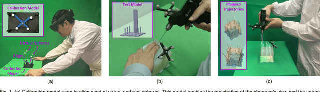 Figure 1 for STTAR: Surgical Tool Tracking using off-the-shelf Augmented Reality Head-Mounted Displays