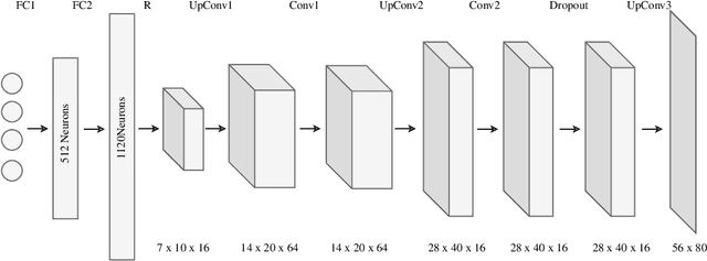 Figure 3 for End-to-End Pixel-Based Deep Active Inference for Body Perception and Action
