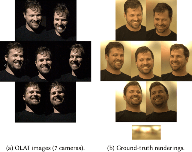 Figure 4 for Single Image Portrait Relighting