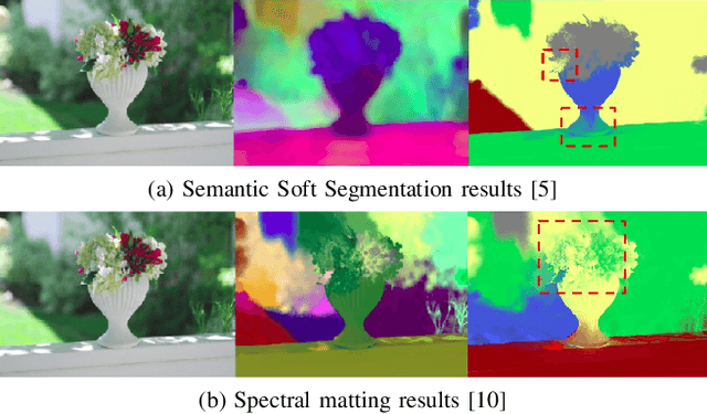Figure 4 for Instance Segmentation based Semantic Matting for Compositing Applications