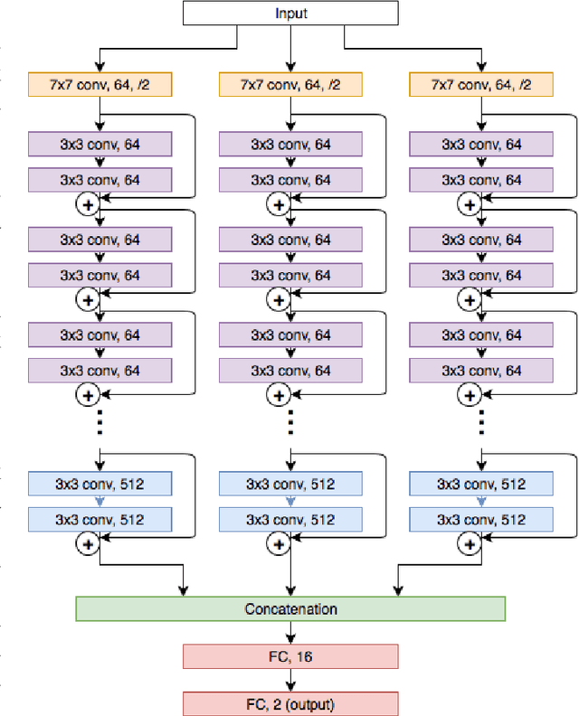 Figure 2 for TriResNet: A Deep Triple-stream Residual Network for Histopathology Grading