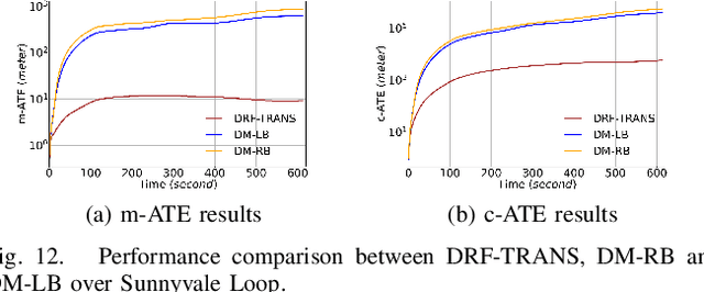 Figure 4 for DRF: A Framework for High-Accuracy Autonomous Driving Vehicle Modeling