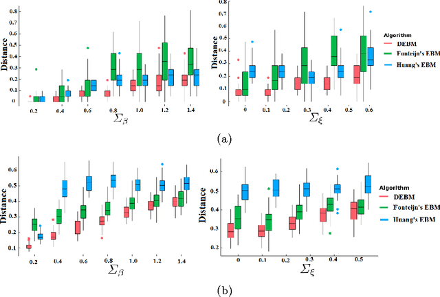 Figure 3 for A Discriminative Event Based Model for Alzheimer's Disease Progression Modeling
