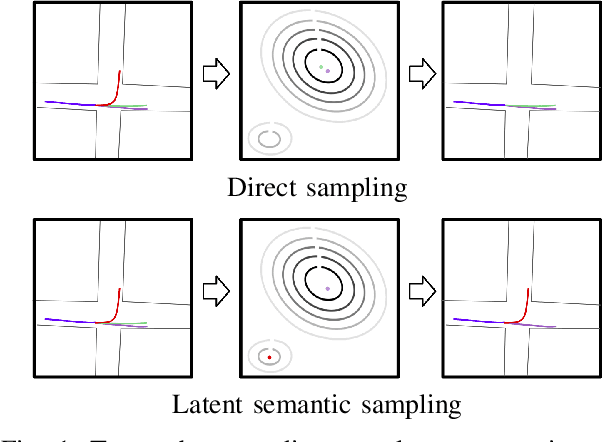 Figure 1 for Diversity-Aware Vehicle Motion Prediction via Latent Semantic Sampling