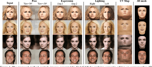 Figure 1 for Controllable Face Manipulation and UV Map Generation by Self-supervised Learning