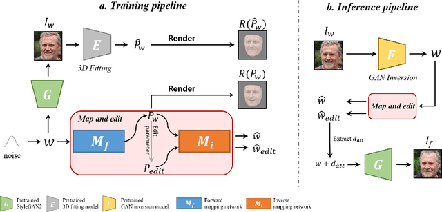 Figure 4 for Controllable Face Manipulation and UV Map Generation by Self-supervised Learning