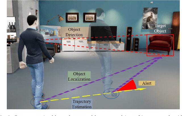Figure 3 for Detect and Approach: Close-Range Navigation Support for People with Blindness and Low Vision