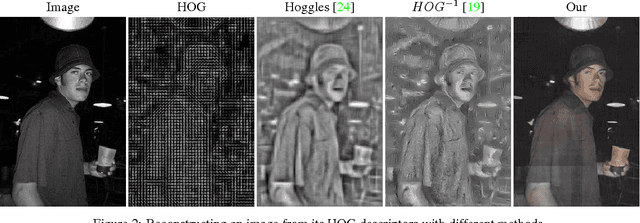 Figure 4 for Inverting Visual Representations with Convolutional Networks