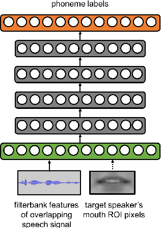 Figure 1 for Speaker-Targeted Audio-Visual Models for Speech Recognition in Cocktail-Party Environments