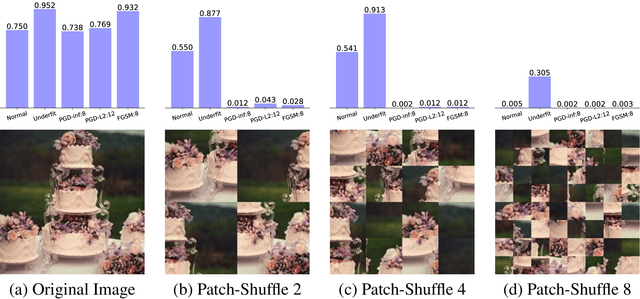 Figure 2 for ImageNet-trained CNNs are biased towards texture; increasing shape bias improves accuracy and robustness