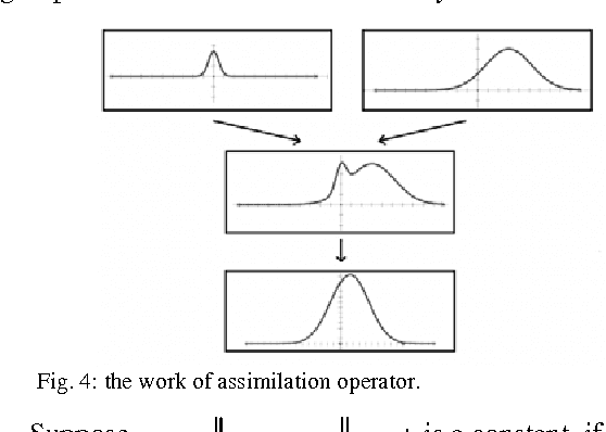 Figure 1 for A Novel and Robust Evolution Algorithm for Optimizing Complicated Functions