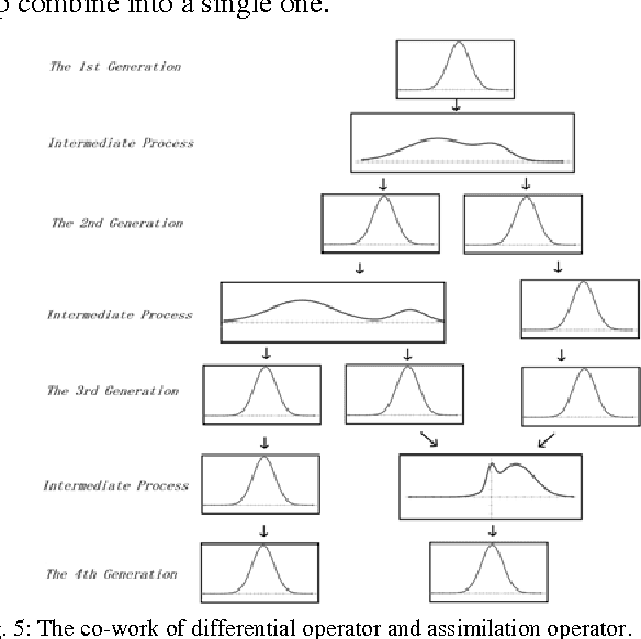 Figure 2 for A Novel and Robust Evolution Algorithm for Optimizing Complicated Functions
