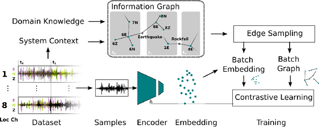 Figure 1 for Using system context information to complement weakly labeled data