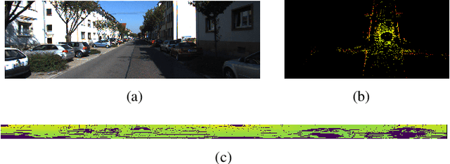 Figure 1 for An Unsupervised Optical Flow Estimation For LiDAR Image Sequences