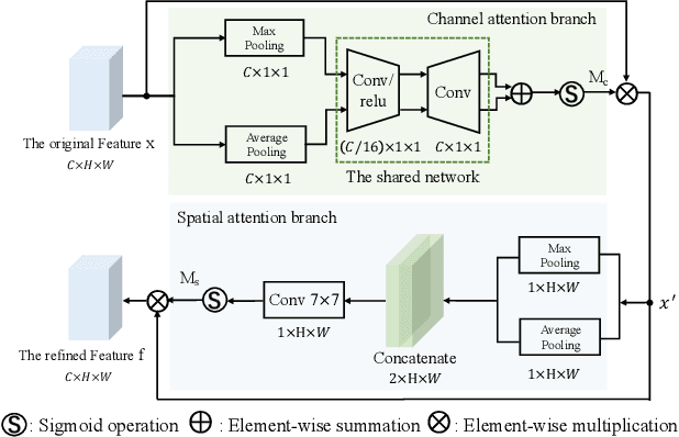 Figure 4 for An Unsupervised Optical Flow Estimation For LiDAR Image Sequences
