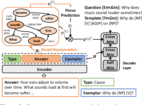 Figure 2 for Controllable Open-ended Question Generation with A New Question Type Ontology
