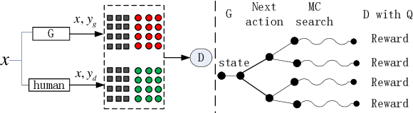 Figure 1 for Improving Neural Machine Translation with Conditional Sequence Generative Adversarial Nets