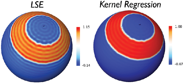 Figure 3 for Unified Heat Kernel Regression for Diffusion, Kernel Smoothing and Wavelets on Manifolds and Its Application to Mandible Growth Modeling in CT Images