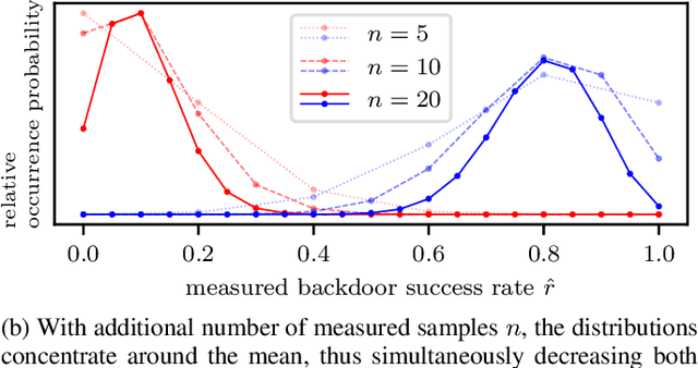 Figure 2 for Towards Probabilistic Verification of Machine Unlearning