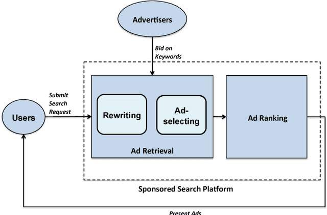 Figure 1 for Beyond Keywords and Relevance: A Personalized Ad Retrieval Framework in E-Commerce Sponsored Search