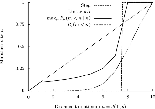 Figure 3 for Monotonicity of Fitness Landscapes and Mutation Rate Control