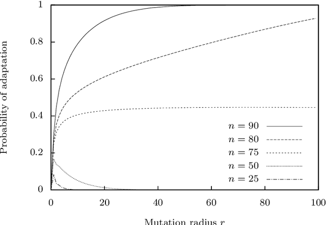 Figure 2 for Monotonicity of Fitness Landscapes and Mutation Rate Control