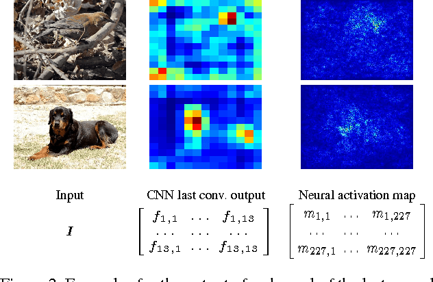 Figure 3 for Neural Activation Constellations: Unsupervised Part Model Discovery with Convolutional Networks