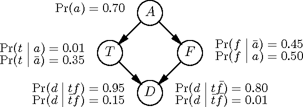 Figure 1 for Enhancing QPNs for Trade-off Resolution