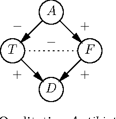 Figure 3 for Enhancing QPNs for Trade-off Resolution