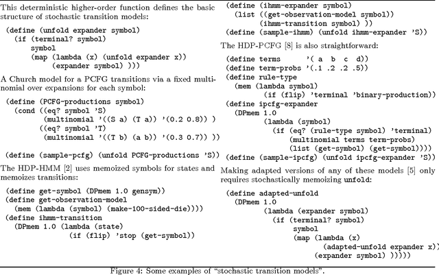 Figure 2 for Church: a language for generative models