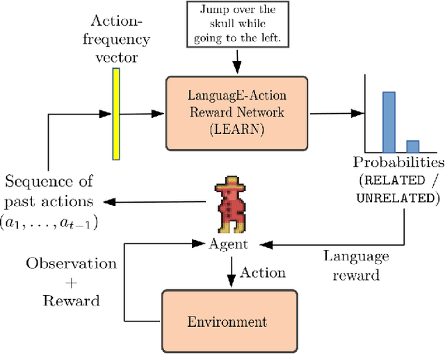 Figure 3 for Using Natural Language for Reward Shaping in Reinforcement Learning
