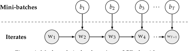 Figure 1 for Machine Unlearning via Algorithmic Stability