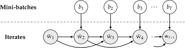 Figure 2 for Machine Unlearning via Algorithmic Stability