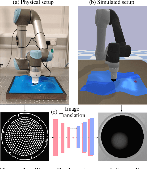 Figure 1 for Optical Tactile Sim-to-Real Policy Transfer via Real-to-Sim Tactile Image Translation
