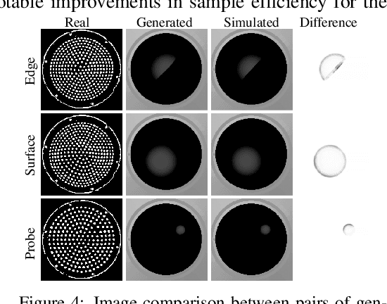 Figure 4 for Optical Tactile Sim-to-Real Policy Transfer via Real-to-Sim Tactile Image Translation