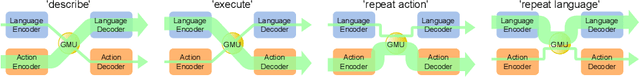 Figure 3 for Learning Flexible Translation between Robot Actions and Language Descriptions