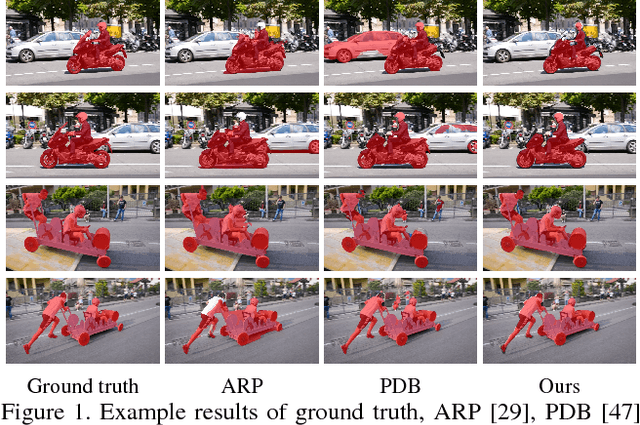 Figure 1 for Unsupervised Video Object Segmentation with Distractor-Aware Online Adaptation