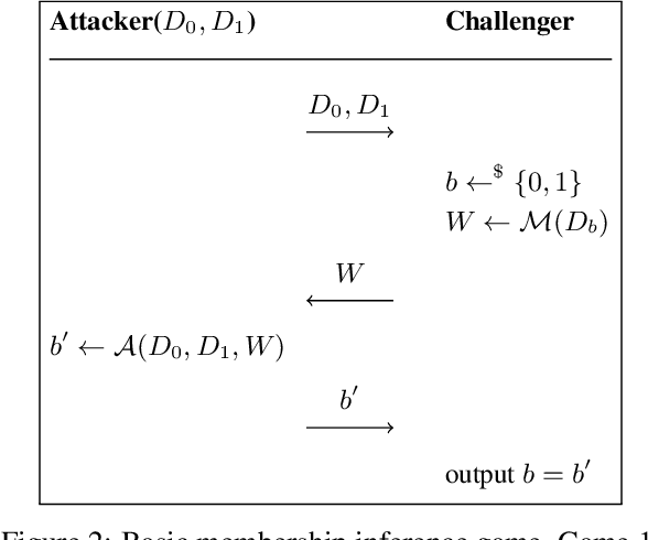 Figure 4 for Antipodes of Label Differential Privacy: PATE and ALIBI